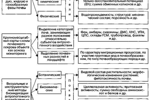 Рабочее зеркало кракен терпеть