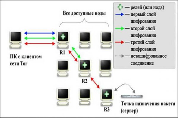 Вход в магазин кракен